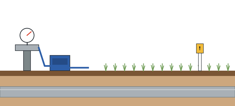 Hydrotest header and pump, with the right-of-way reinstated